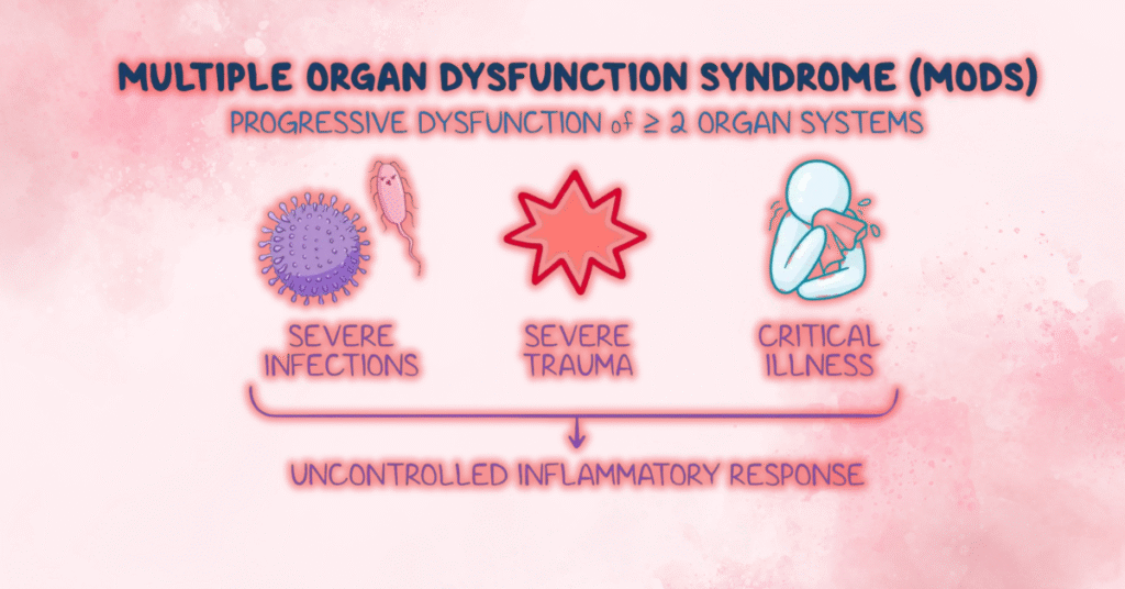 Organ Failure